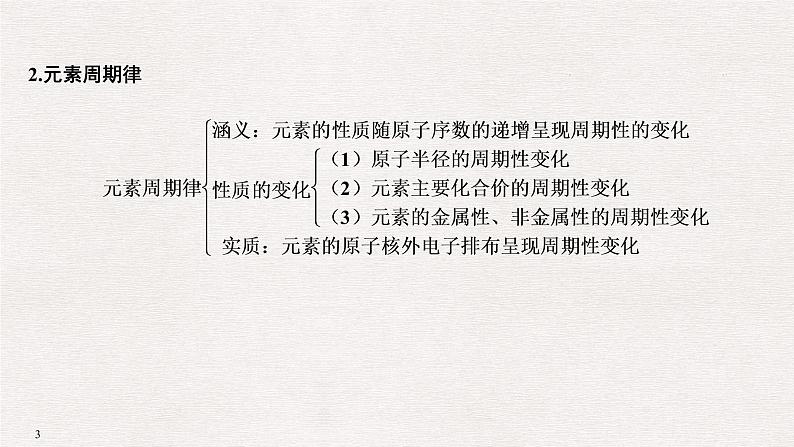 2019届高考化学二轮复习专题七原子结构　化学键　元素周期律和元素周期表备考备查清单课件（13张PPT）03