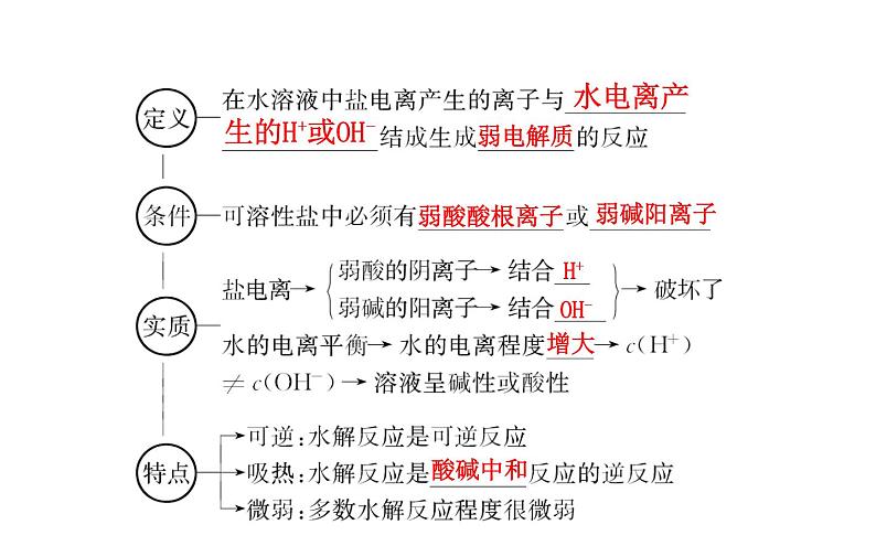 2019届高考化学二轮复习专题三盐类的水解课件（104张）04