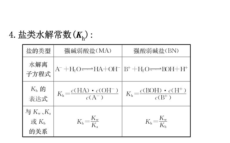 2019届高考化学二轮复习专题三盐类的水解课件（104张）08