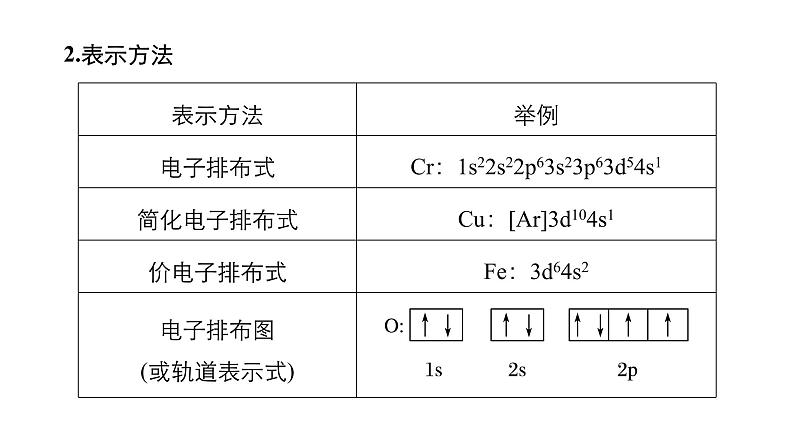 2019届高考化学二轮复习专题十二物质结构与性质——突破选考第35题课件（147张）07