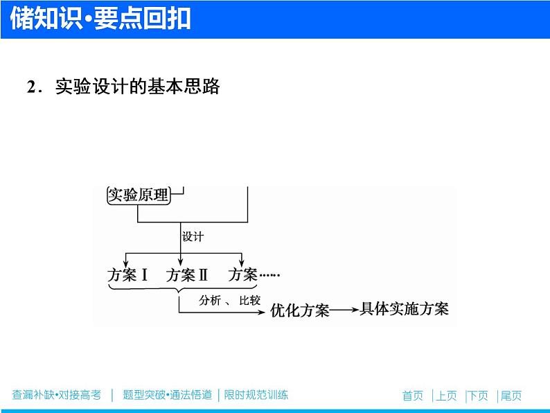 2019届高考化学二轮复习专题十八实验方案设计与评价课件（114张）03