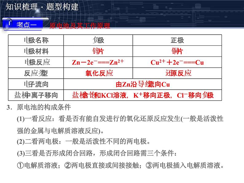 2019届高考化学二轮复习原电池 化学电源课件(共78张PPT)04