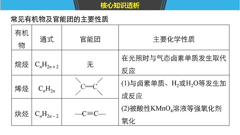 2019届高考化学二轮复习专题十一有机化学基础——突破有机大题课件（174张）06