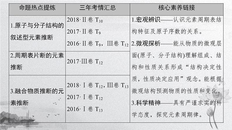 2019届高考化学二轮复习元素的“位—构—性”关系及应用课件（70张）02