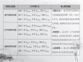 2019届高考化学二轮复习物质结构与性质课件（105张）