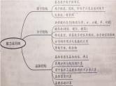 2019届高考化学二轮复习物质结构与性质(选考)课件(共82张PPT)