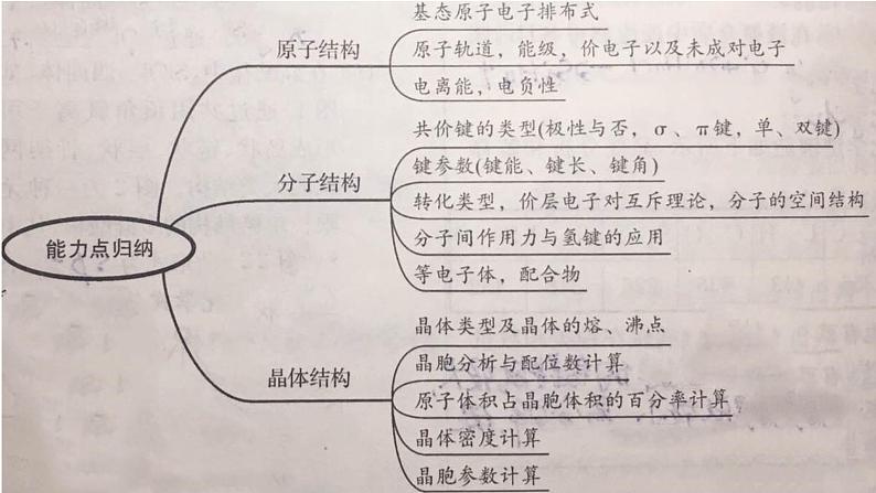 2019届高考化学二轮复习物质结构与性质(选考)课件(共82张PPT)04