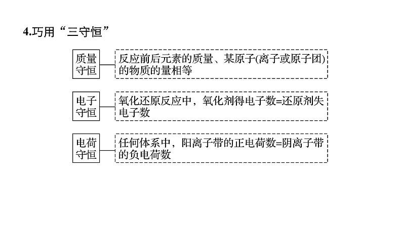 2019届高考化学二轮复习专题二化学基本计算题空的研究课件（52张）08