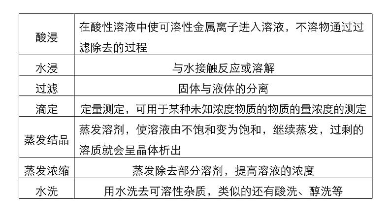 2019届高考化学二轮复习微专题5元素化合物的综合应用(二)——化学工艺流程题课件（80张）04