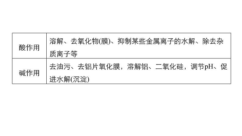 2019届高考化学二轮复习微专题5元素化合物的综合应用(二)——化学工艺流程题课件（80张）05