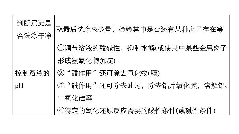 2019届高考化学二轮复习微专题5元素化合物的综合应用(二)——化学工艺流程题课件（80张）07