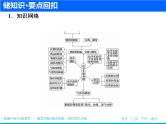 2019届高考化学二轮复习专题十七 化学实验基础课件（58张）