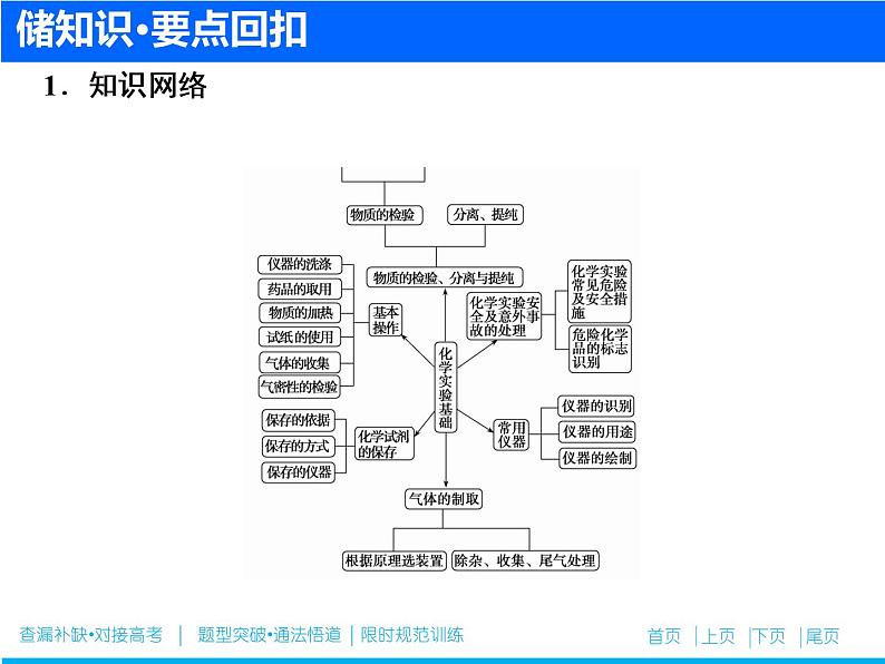 2019届高考化学二轮复习专题十七 化学实验基础课件（58张）02