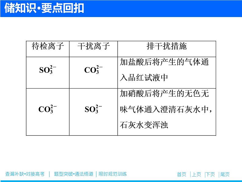 2019届高考化学二轮复习专题十七 化学实验基础课件（58张）04