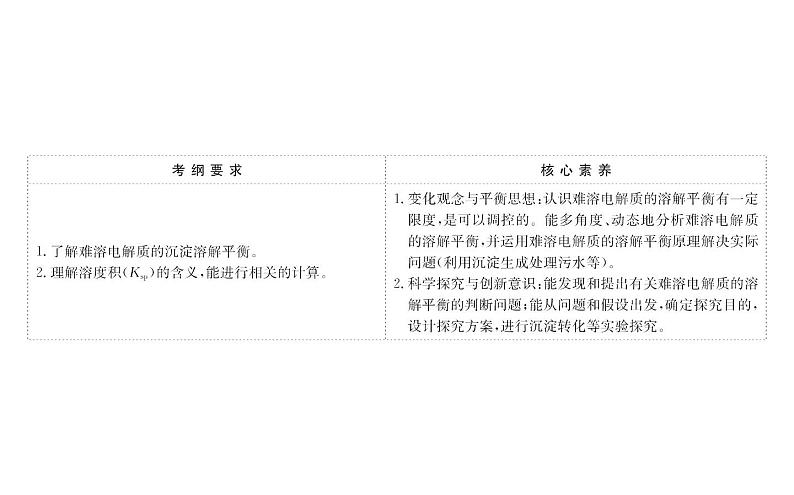 2019届高考化学二轮复习专题四难溶电解质的溶解平衡课件（88张）02