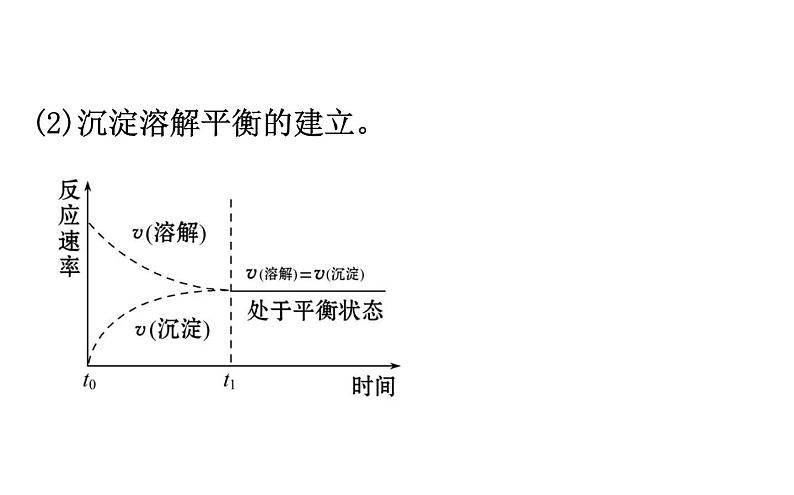 2019届高考化学二轮复习专题四难溶电解质的溶解平衡课件（88张）04