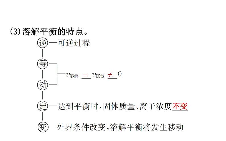 2019届高考化学二轮复习专题四难溶电解质的溶解平衡课件（88张）06