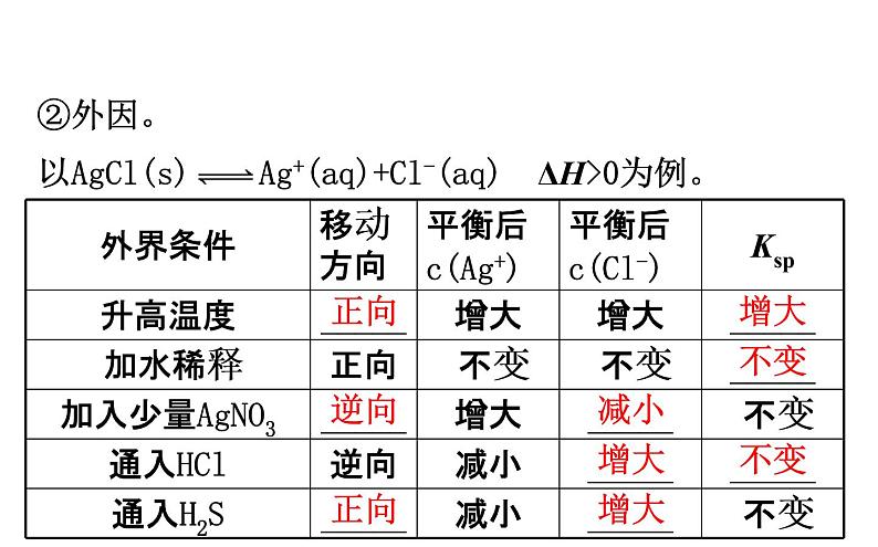 2019届高考化学二轮复习专题四难溶电解质的溶解平衡课件（88张）08