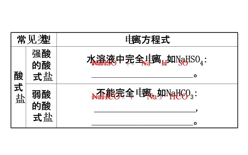 2019届高考化学二轮复习专题一弱电解质的电离课件（98张）07