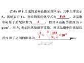 2019年高考化学二轮复习物质结构与性质课件(共33张PPT)