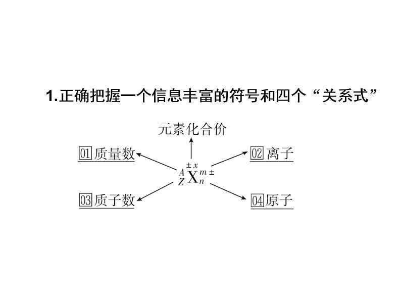 2019年高考化学二轮复习 物质结构　元素周期律课件（85张）04