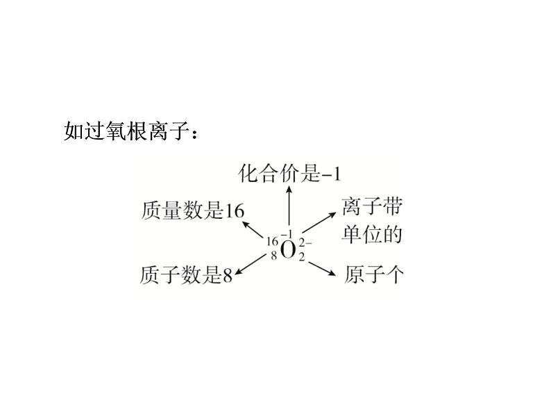 2019年高考化学二轮复习 物质结构　元素周期律课件（85张）05