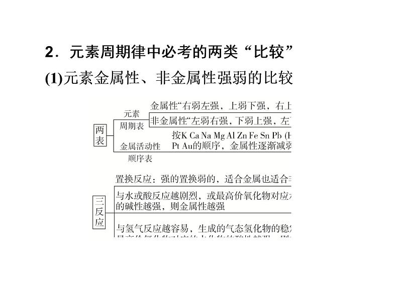 2019年高考化学二轮复习 物质结构　元素周期律课件（85张）07