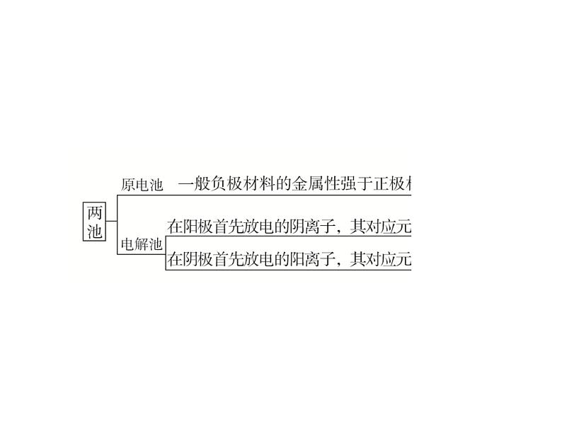 2019年高考化学二轮复习 物质结构　元素周期律课件（85张）08