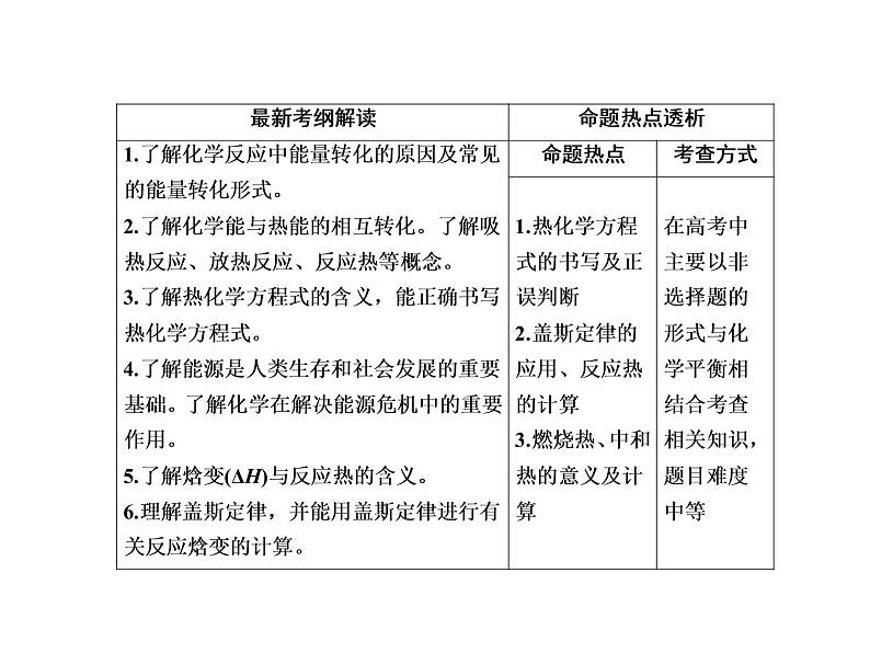 2019年高考化学二轮复习化学反应与能量变化课件（68张）02