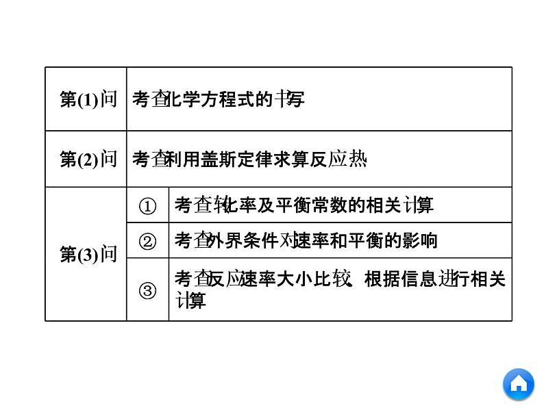 2019年高考化学二轮复习化学反应原理课件(共144张PPT)07