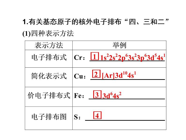 2019年高考化学二轮复习物质结构与性质课件(共119张PPT)04