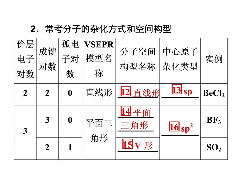 2019年高考化学二轮复习物质结构与性质课件(共119张PPT)07