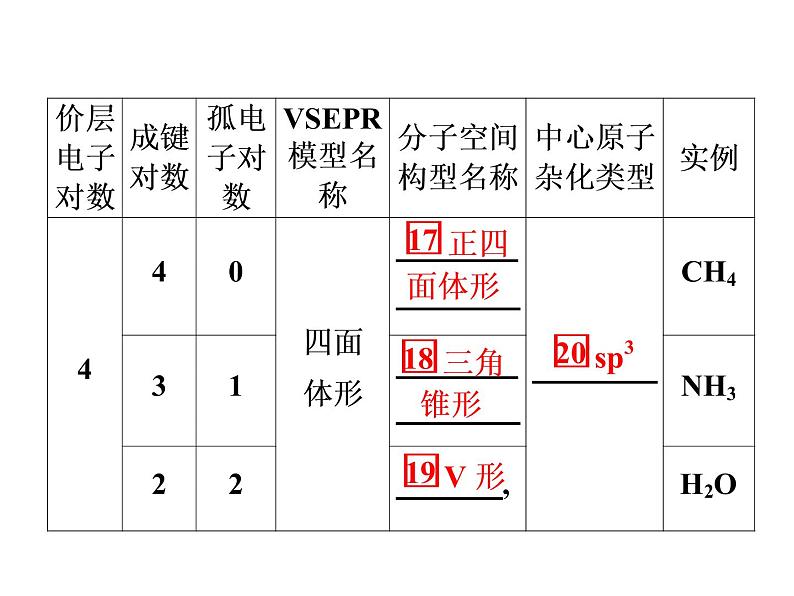 2019年高考化学二轮复习物质结构与性质课件(共119张PPT)08