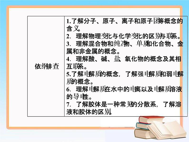 2019届高考化学二轮复习专题一物质的组成、性质和分类  化学用语课件（43张）02