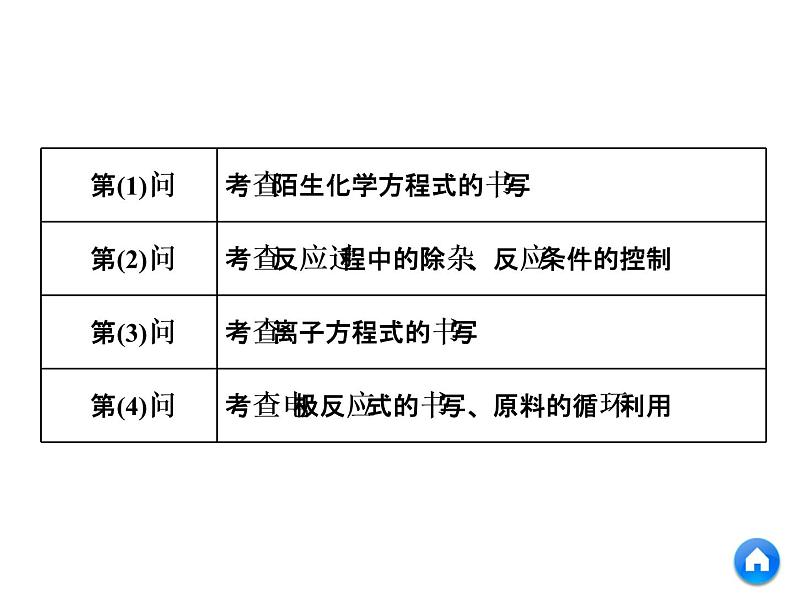 2019年高考化学二轮复习 化学工艺流程课件(147张PPT)07