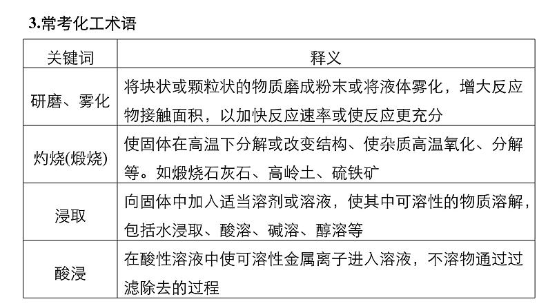 2019届二轮复习 无机综合题的研究 课件（61张）（全国通用）06