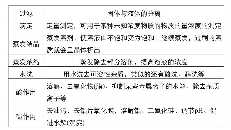 2019届二轮复习 无机综合题的研究 课件（61张）（全国通用）07