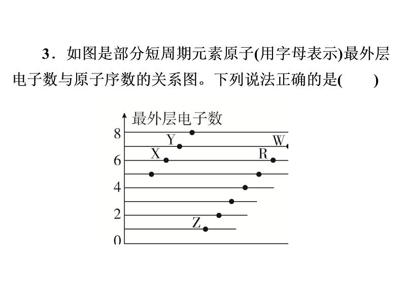 2019届二轮复习 物质结构 元素周期律 课件（22张）（全国通用）06