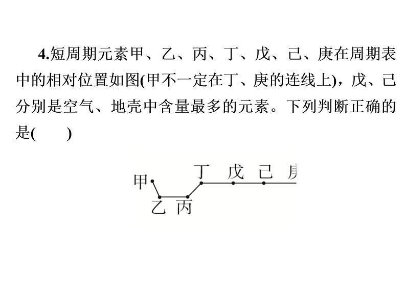 2019届二轮复习 物质结构 元素周期律 课件（22张）（全国通用）08