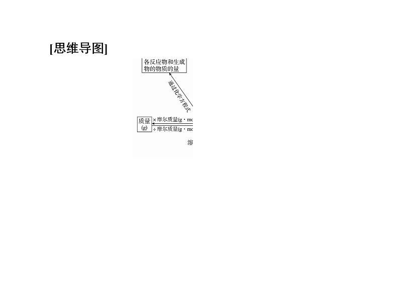 2019届二轮复习 物质的量与阿伏加德罗常数 课件（44张）（全国通用）05