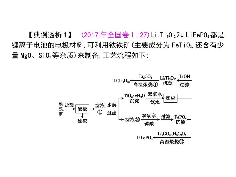 2019届二轮复习 无机综合题型应对策略 课件（64张）（福建专用）04