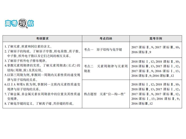 2019届二轮复习 物质结构 元素周期律 课件（79张）（全国通用）02