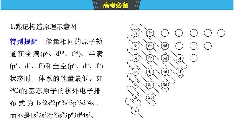 2019届二轮复习 物质结构与性质题型的研究(选考) 课件（129张）（全国通用）04