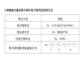 2019届二轮复习 物质结构与性质题型的研究(选考) 课件（129张）（全国通用）