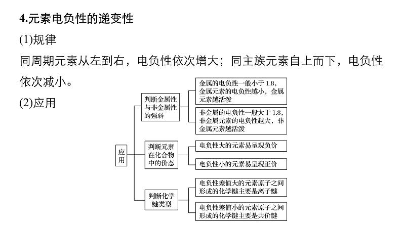 2019届二轮复习 物质结构与性质题型的研究(选考) 课件（129张）（全国通用）08