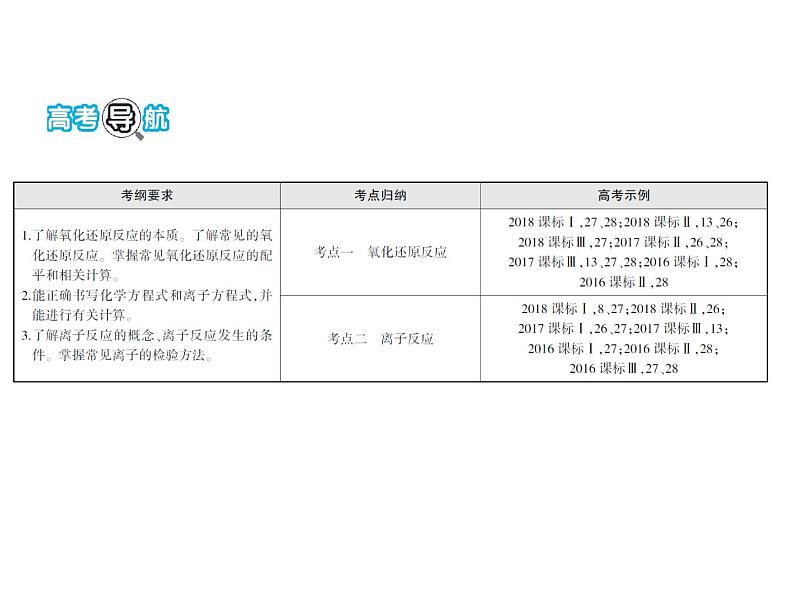 2019届二轮复习 氧化还原反应 离子反应 课件（63张）（全国通用）第2页