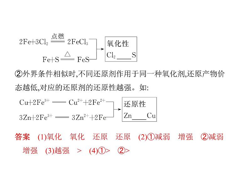 2019届二轮复习 氧化还原反应 离子反应 课件（63张）（全国通用）第8页