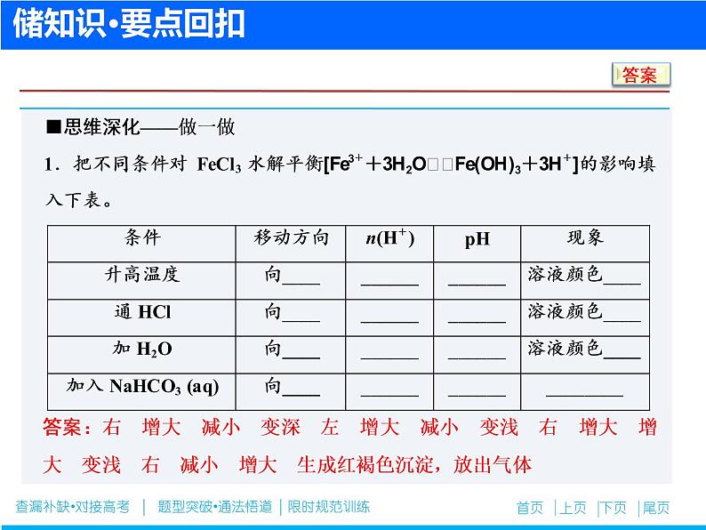 2019届二轮复习 盐类水解 沉淀溶解与平衡 课件（82张）（全国通用）03