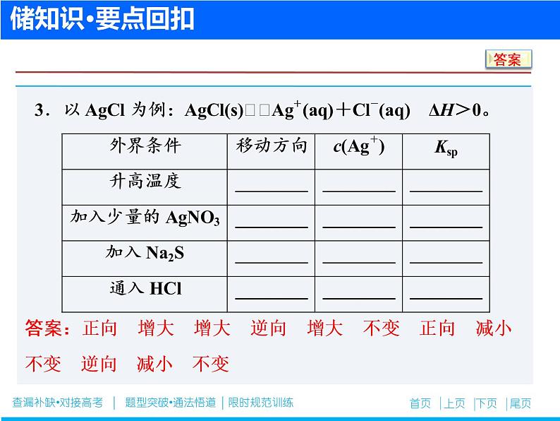 2019届二轮复习 盐类水解 沉淀溶解与平衡 课件（82张）（全国通用）05