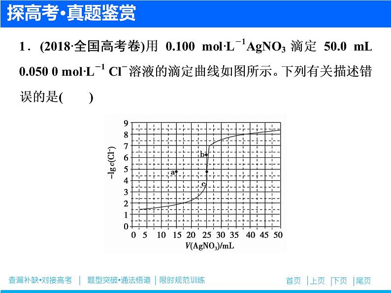 2019届二轮复习 盐类水解 沉淀溶解与平衡 课件（82张）（全国通用）06